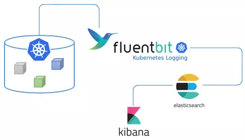 Setup ELK Stack On Kubernetes Cluster