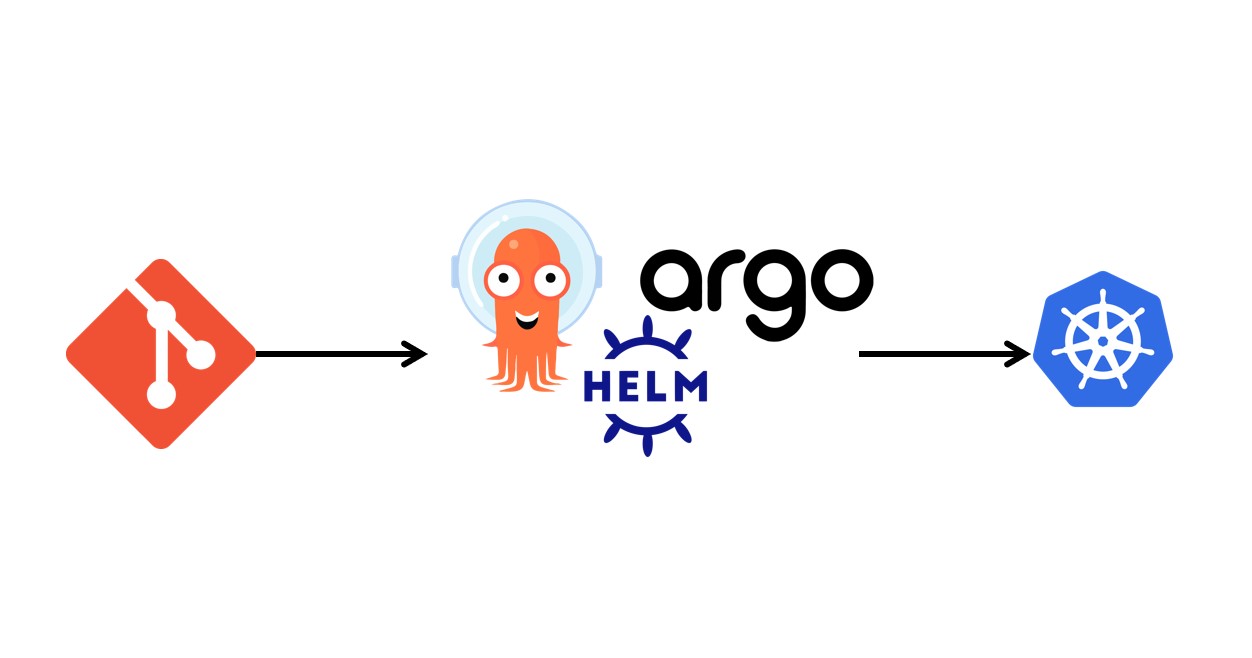 How to Setup Argo CD on Kubernetes